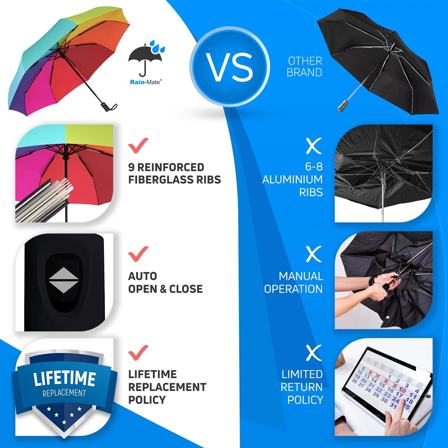 Compact Travel Umbrella, Windproof Umbrella, Auto Open and Close Button, 9 Rib Reinforced Canopy (Blue Sky)